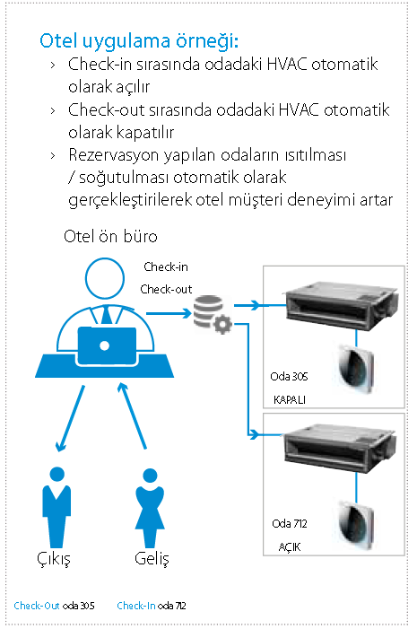 PMS Arayüzü DCM010A51