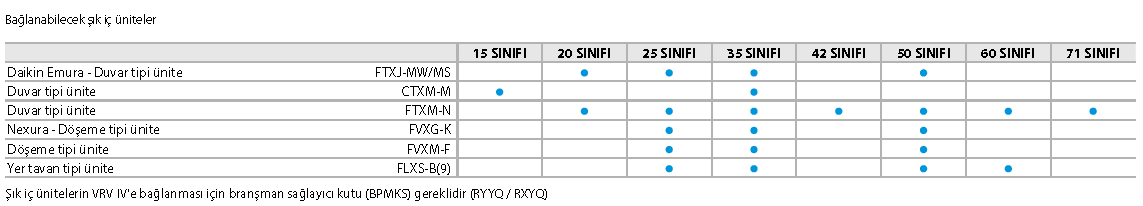 RYYQ-U / RXYQ-U VRV IV+ ısı pompası