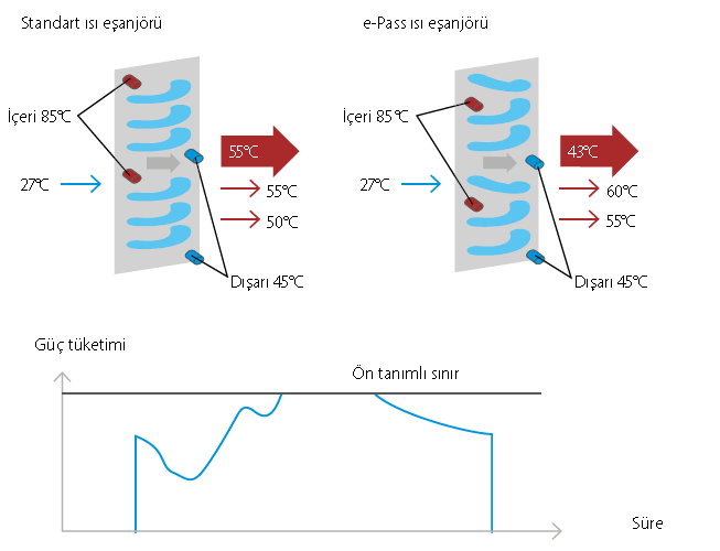 Mini VRV IV S serisi teknolojileri
