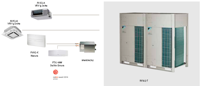 RXYLQ-T VRV IV C+ serisi