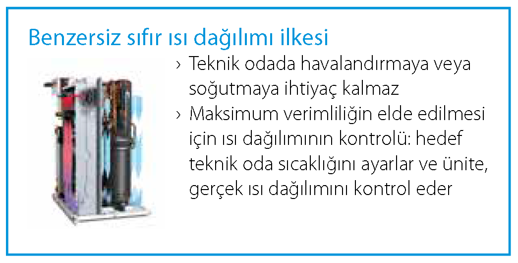 Su soğutmalı VRV IV W+ serisi