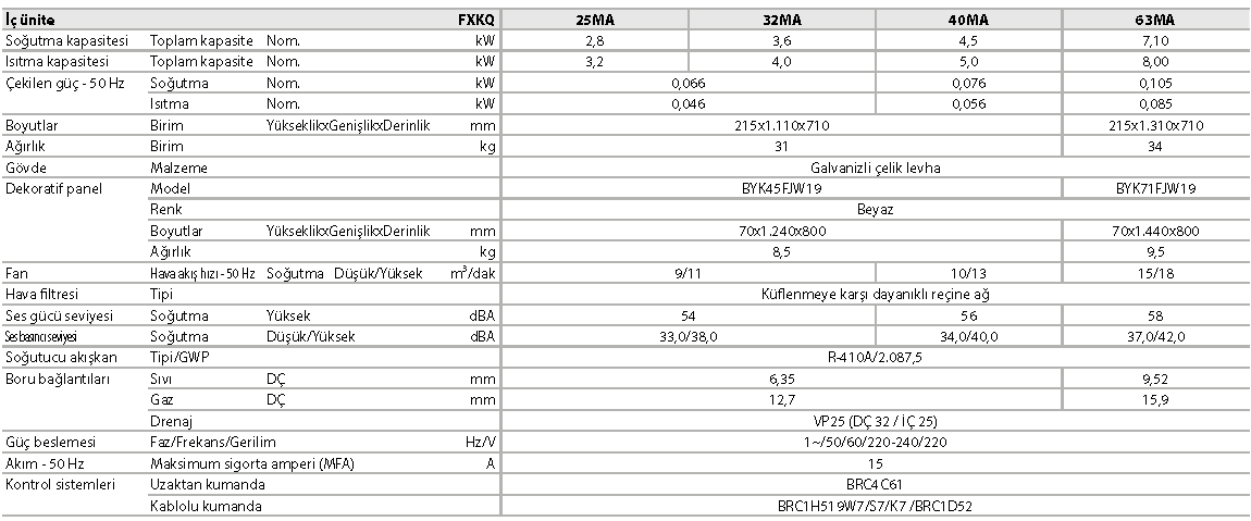 FXKQ-MA Tek yöne üfl emeli kaset tipi
