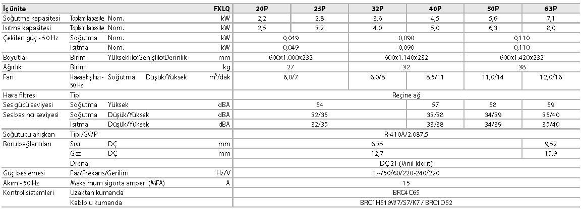 FXLQ-P Döşeme tipi ünite