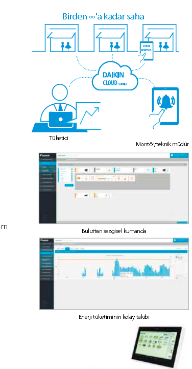 DCC601A51 Intellegent Tablet Controller