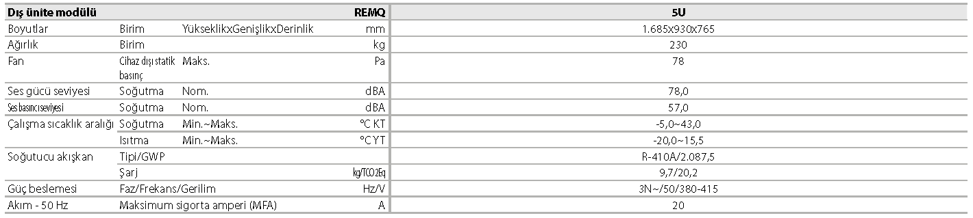 REYQ-U VRV IV+ ısı geri kazanımlı