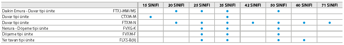 RXYLQ-T VRV IV C+ serisi