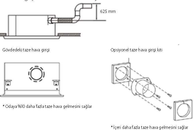 FXSQ-A Orta ESP'li gizli tavan tipi ünite