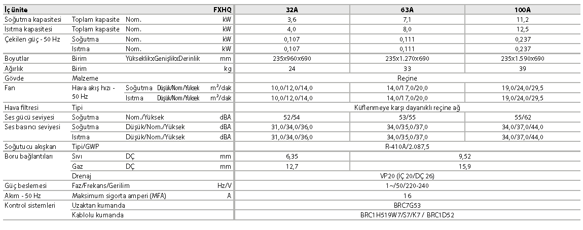 FXHQ-A Tavan tipi ünite