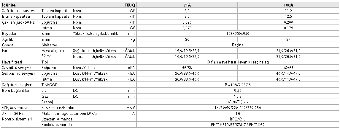 FXUQ-A 4 yöne üflemeli tavan asılı tip ünite