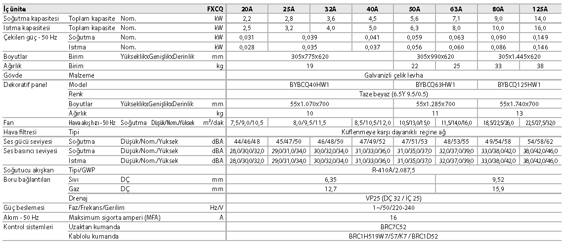 FXCQ-A 2 yöne üfl emeli kaset tipi