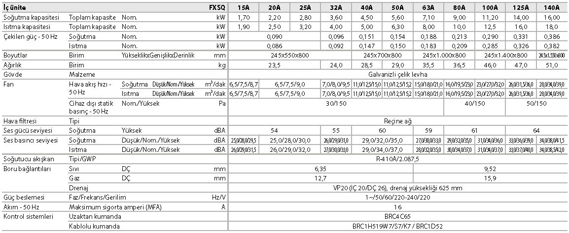 FXSQ-A Orta ESP'li gizli tavan tipi ünite