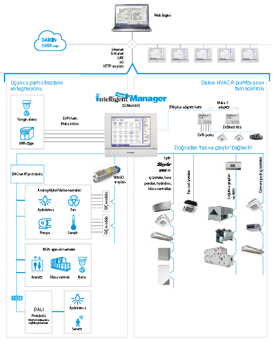 DCM601A51 Intellegent Touch Manager 