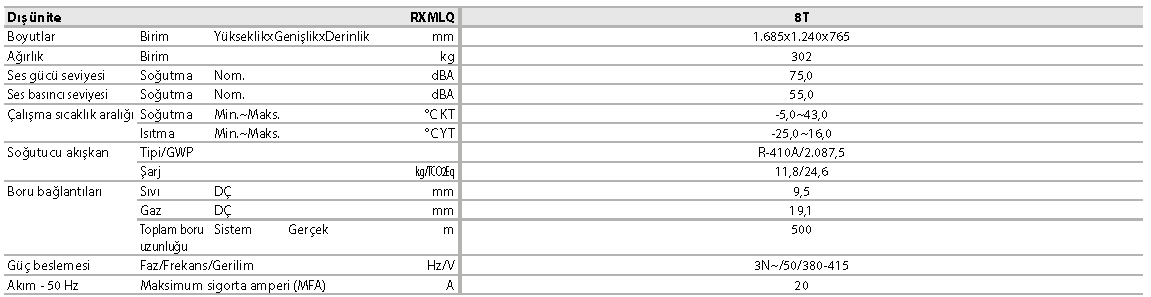 RXYLQ-T VRV IV C+ serisi