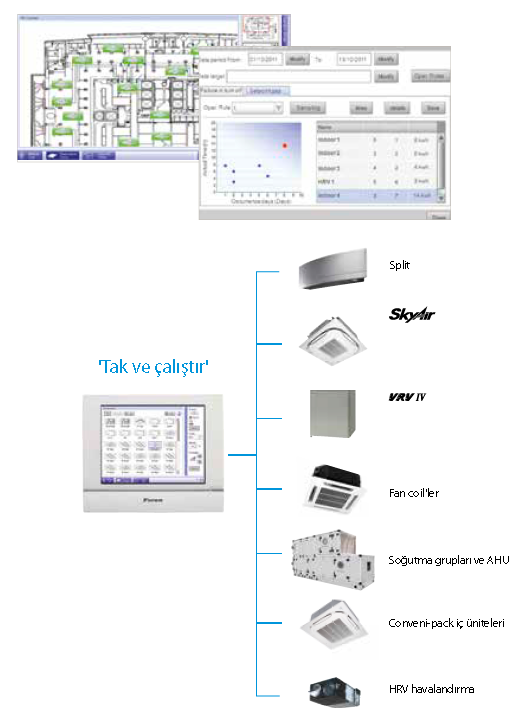 DCM601A51 Intellegent Touch Manager 
