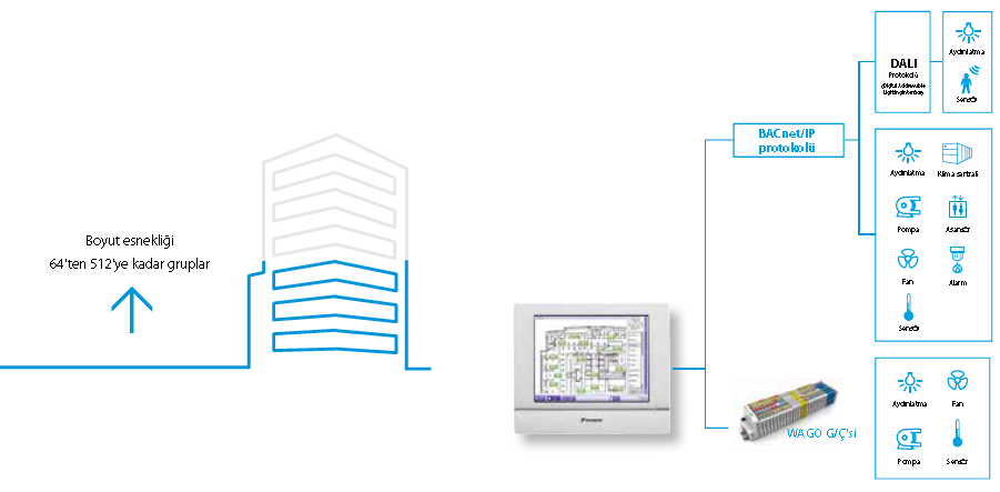 DCM601A51 Intellegent Touch Manager 