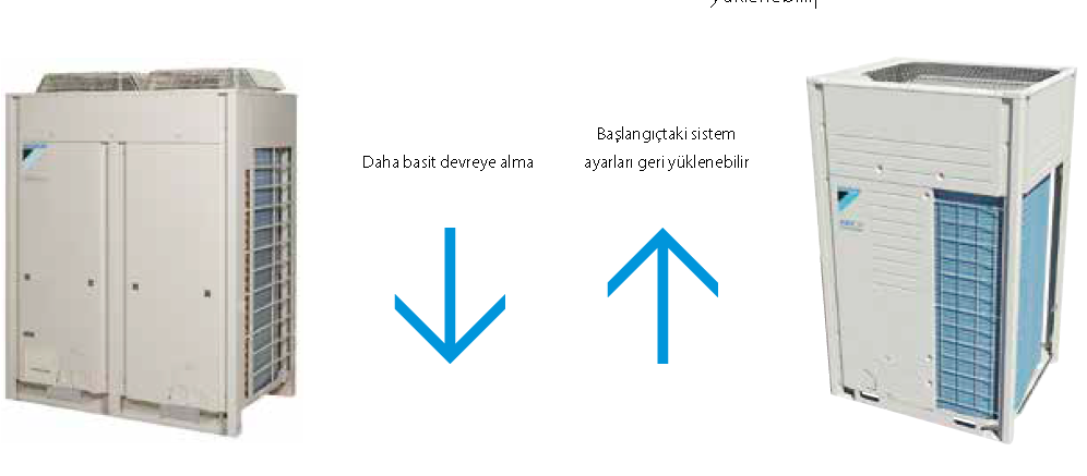Daikin Configurator Yazılımı EKPCCAB3