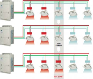 Isı Geri Kazanımlı VRV 
