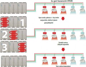 Isı Geri Kazanımlı VRV 