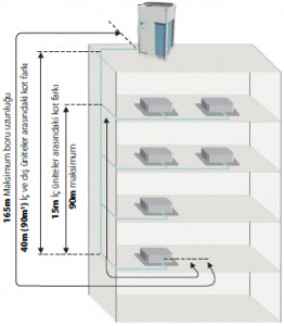 Isı Geri Kazanımlı VRV 