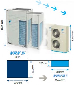 VRVIII-S Heat Pump
