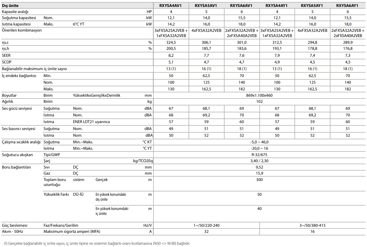 Mını Vrv 5S Dış Ünite
